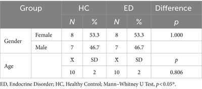 Examination of language, cognitive, and mathematical skills in childhood endocrine diseases